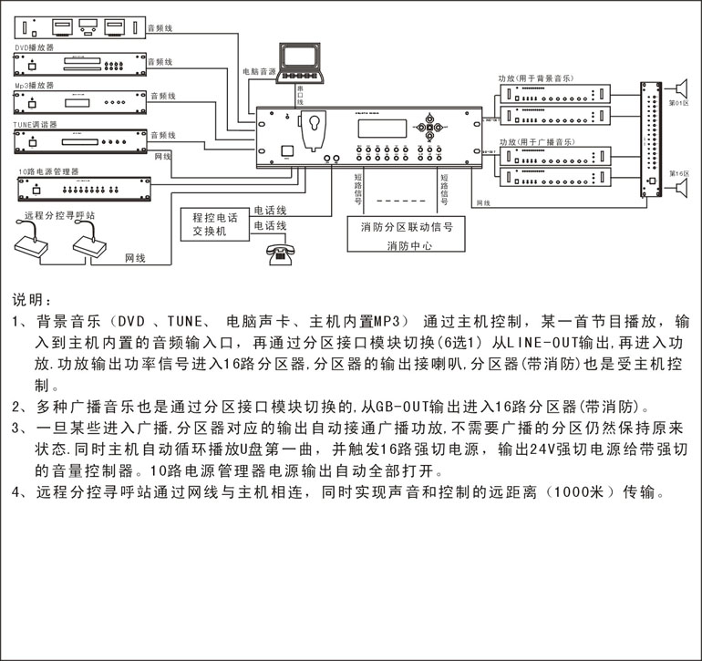 功率矩阵智能广播系统拓扑图